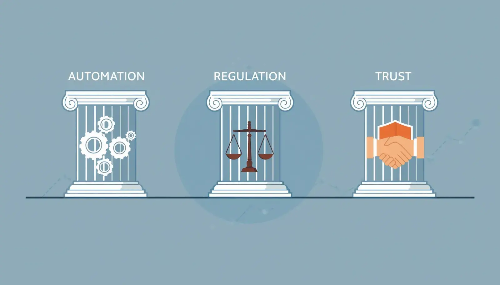 Understanding the Compliance Trinity - Regulations, Automation and Trust